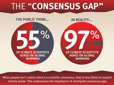 Consensus Gap - Skeptical Science